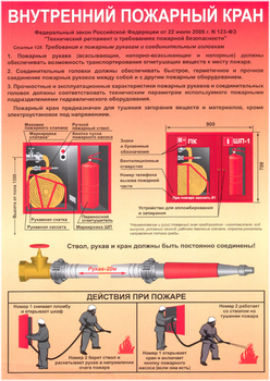 ПА02  внутренний пожарный кран (самоклеющаяся бумага, а4, 1 лист) - Охрана труда на строительных площадках - Плакаты для строительства - магазин "Охрана труда и Техника безопасности"