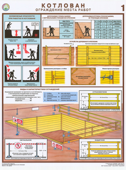 ПС56 Котлован. Ограждение места работ (ламинированная бумага, a2, 3 листа) - Охрана труда на строительных площадках - Плакаты для строительства - магазин "Охрана труда и Техника безопасности"