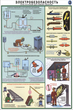 ПС13 техника безопасности при сварочных работах (ламинированная бумага, a2, 5 листов) - Охрана труда на строительных площадках - Плакаты для строительства - магазин "Охрана труда и Техника безопасности"